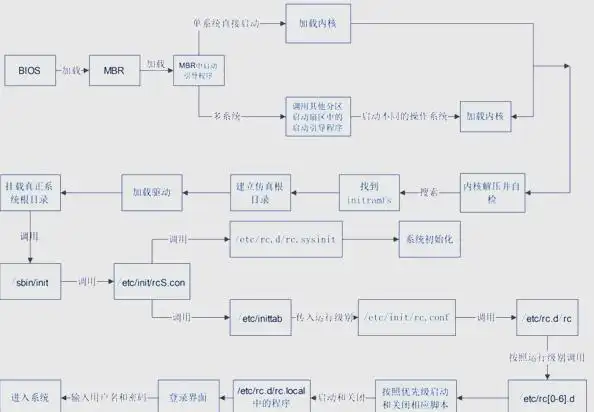 linux 执行脚本_rc.local开机脚本执行_Linux开机启动脚本方法