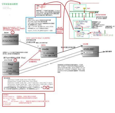 编译加载卸载驱动程序教程_Linux驱动开发入门_串口驱动linux