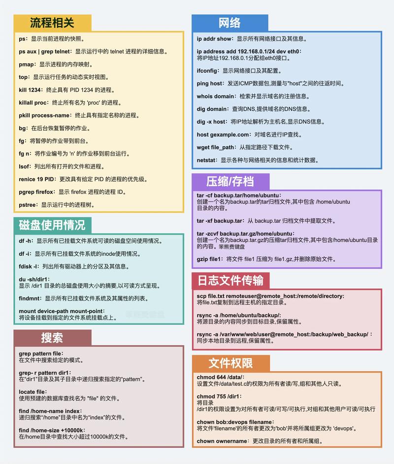 linux的操作命令有哪些_linux操作系统命令_linux操作系统的基本操作