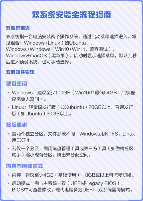 linux win8系统_操作系统Linux_系统linux