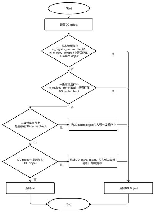 linuxmysql安装_linux安装 mysql_linux安装mysql