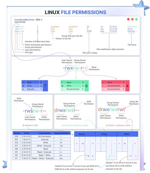 chmod-R-755_linux文件 权限_Linux文件权限管理