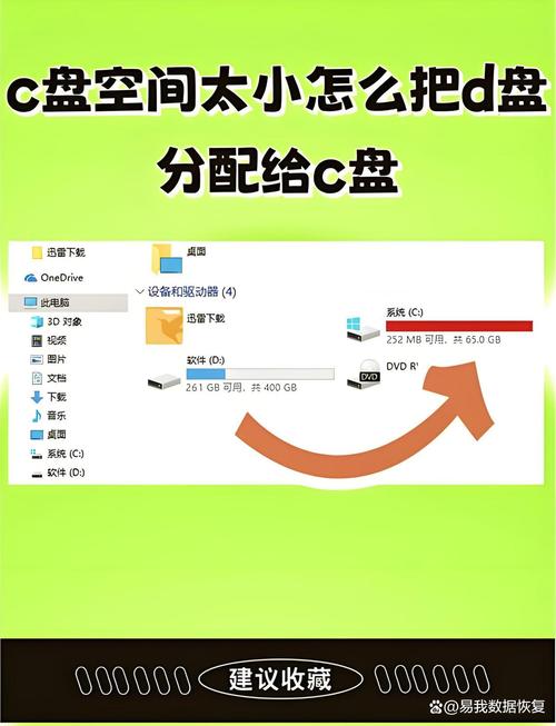 linux硬盘合并分区_linux两块硬盘合并成一块_linux磁盘合并分区