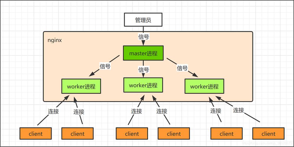 配置是什么意思_centos配置nginx php_配置电脑