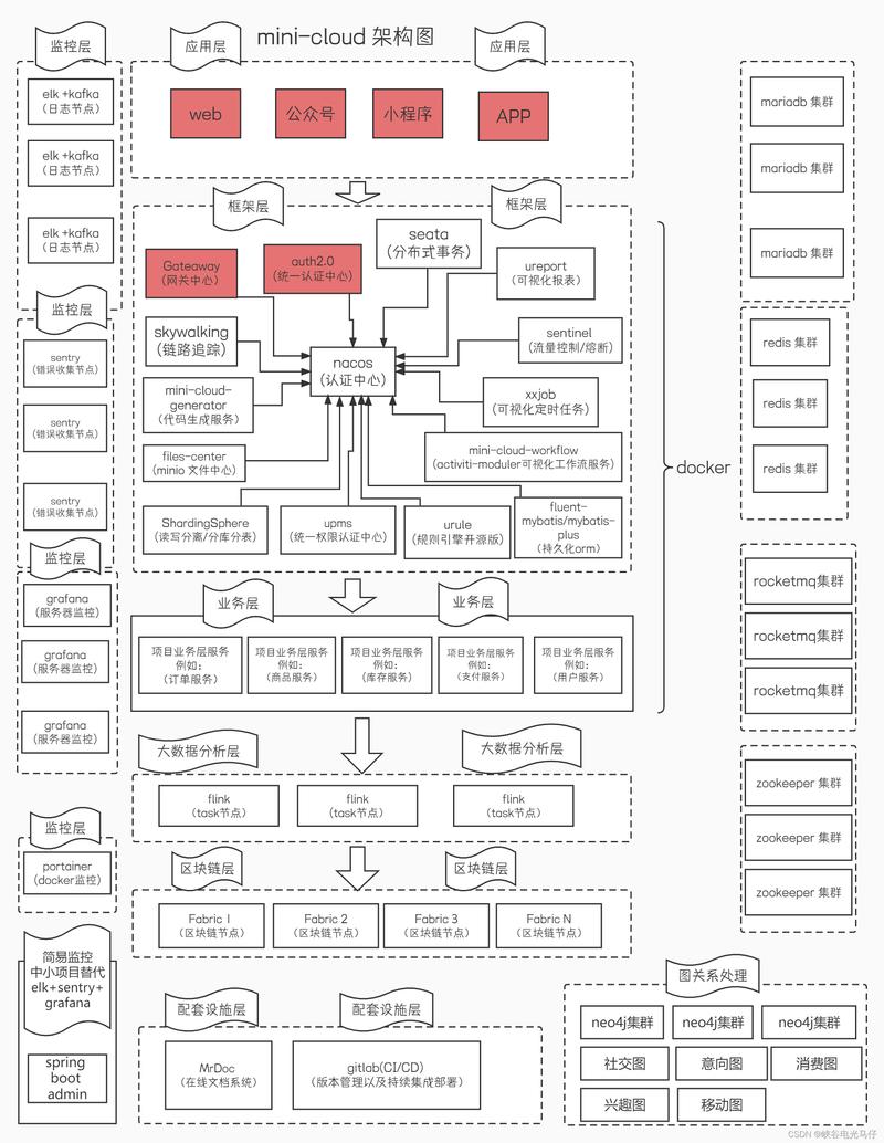 高性能计算与模拟系统_网络架构工程师实习生_linux下mpi环境配置