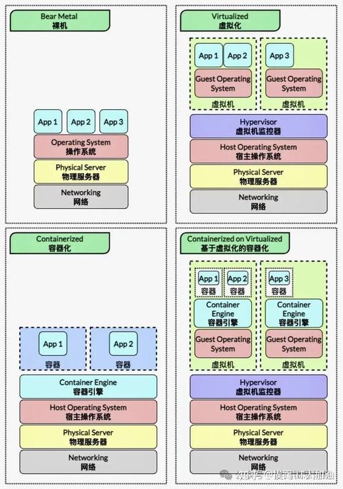 linux虚拟化技术_linux服务器虚拟化方案_linux服务器虚拟化