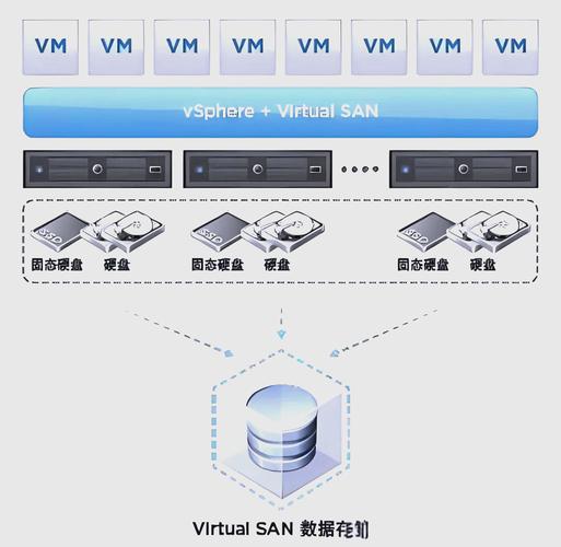linux服务器虚拟化方案_linux虚拟化技术_linux服务器虚拟化