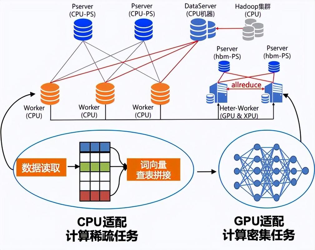高性能计算虚拟化_linux下mpi环境配置_虚拟化在高性能计算中的应用