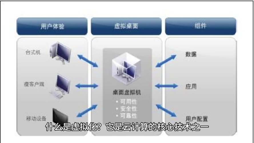 虚拟化在高性能计算中的应用_linux下mpi环境配置_高性能计算虚拟化