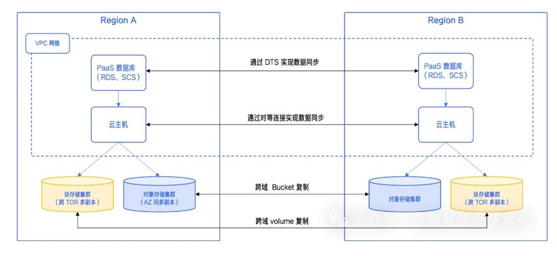 linux下mpi环境配置_虚拟化在高性能计算中的应用_高性能计算虚拟化