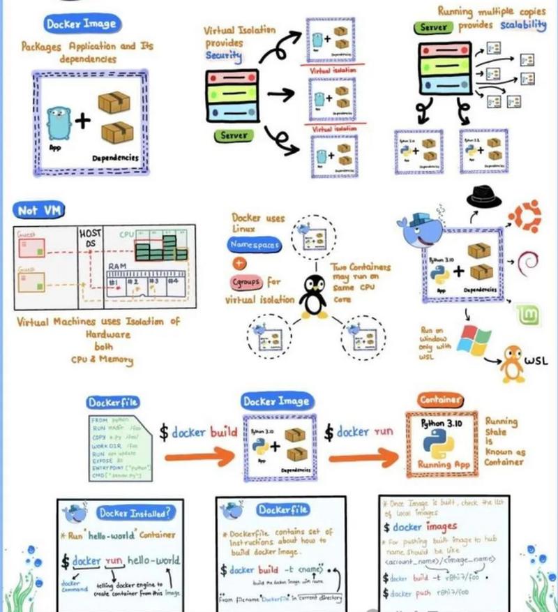 docker 云_阿里云docker教程_docker容器与容器云