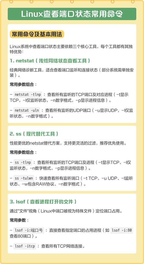 查看端口情况的linux指令_linux 查看进程端口_linux查端口对应进程