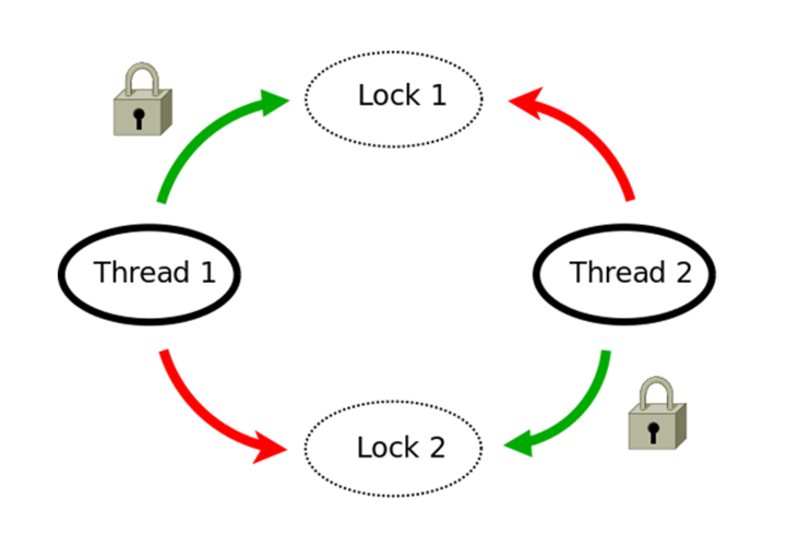 linux 驱动 两个mutex_驱动人生_驱动总裁