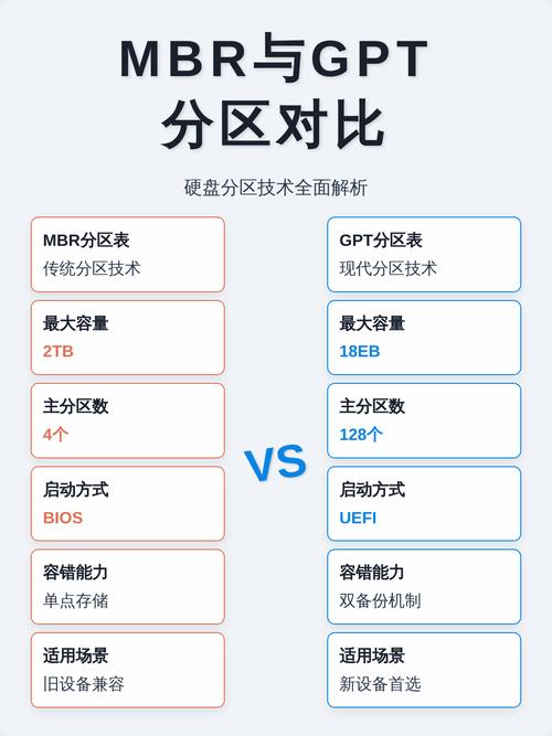 linux支持哪些磁盘分区_硬盘分区类型_MBR分区方式