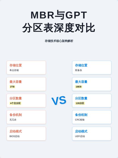 硬盘分区类型_MBR分区方式_linux支持哪些磁盘分区