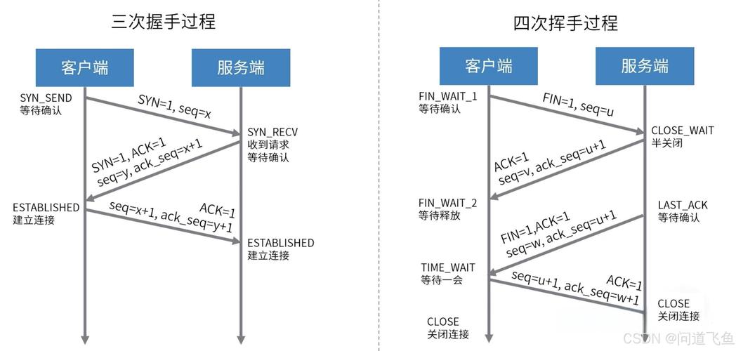 蓝牙模块通信方式_串口同步异步区别_linux usb转串口 驱动