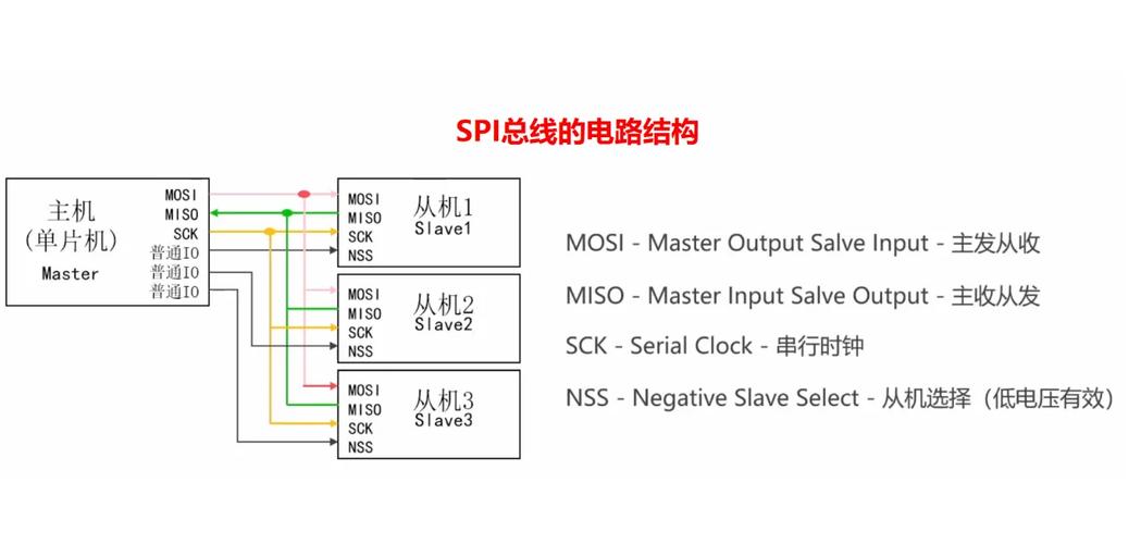 串口同步异步区别_linux usb转串口 驱动_蓝牙模块通信方式