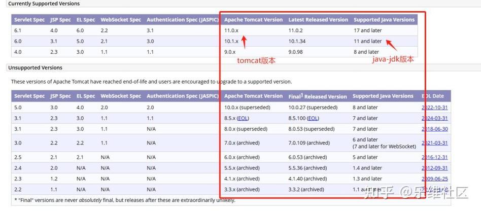 查看tomcat版本信息_tomcat查看版本_linux 看tomcat版本信息