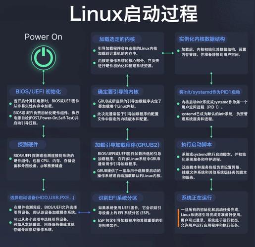 linux驱动安装步骤_linux驱动程序入门_linux驱动教程视频