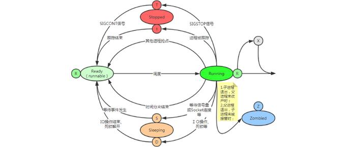 linux lspci 驱动编程原理_驱动编程入门_驱动软件编程