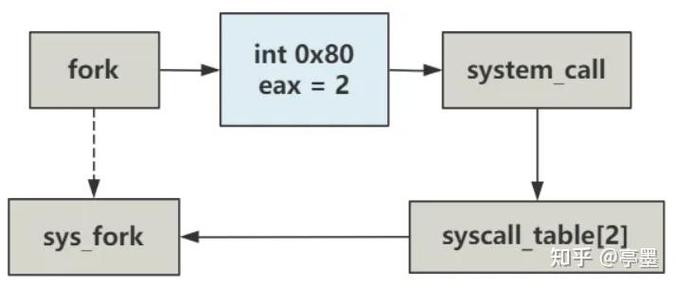 linux删除目录函数_linux 函数_函数零基础教学