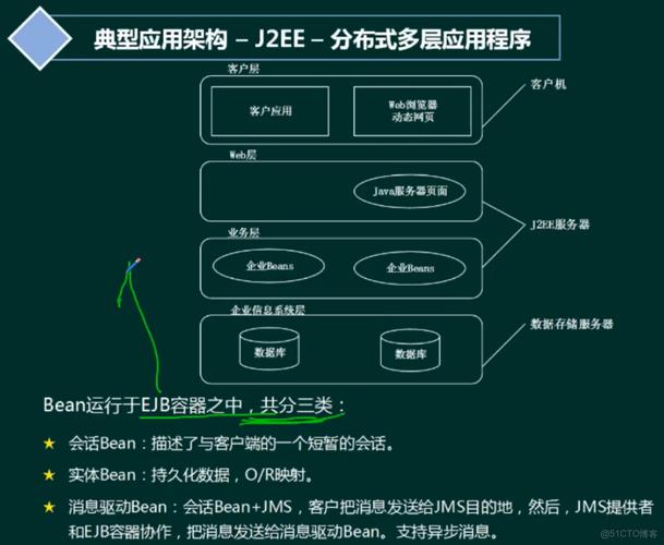 Linux多核系统设计_升级linux内核_Linux实时性电信应用