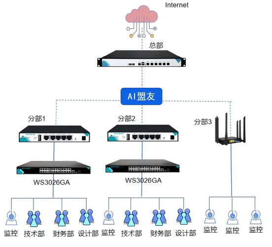Linux多核系统设计_升级linux内核_Linux实时性电信应用