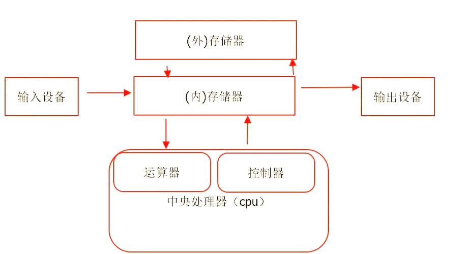 嵌入式linux应用程序开发考卷_嵌入式开卷考试_嵌入式linux应用开发实验