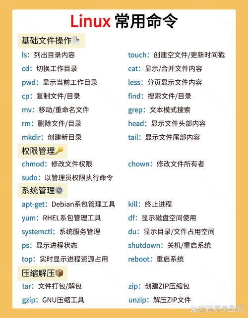 linux删除当前目录命令_删除目录linux_删除当前目录下的所有文件 linux