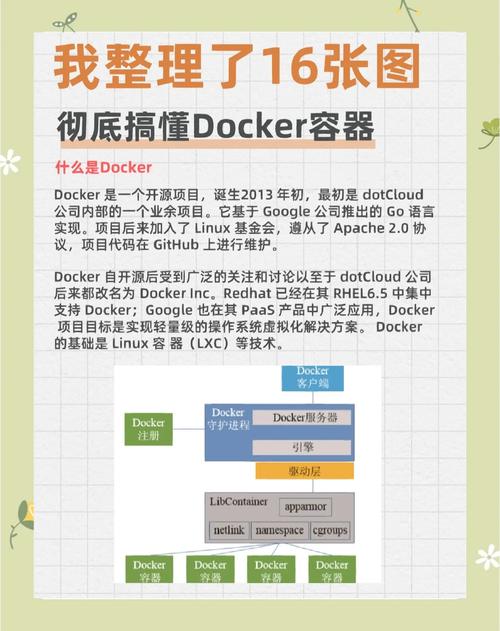 第一本docker书 微盘_docker哪本书比较好_微盘书籍下载