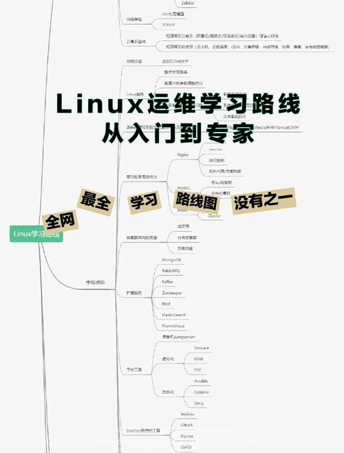 启动器_linux 启动vncserver_启动制冷