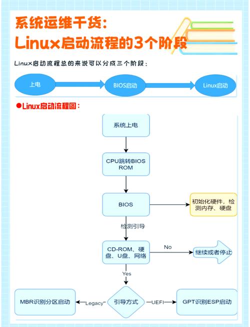 启动制冷_启动器_linux 启动vncserver