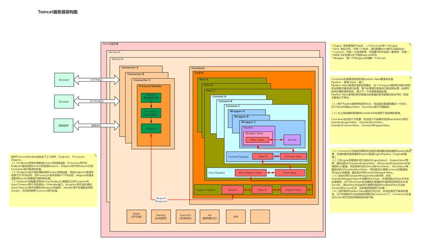 tomcat查看版本_查看tomcat版本信息_linux 看tomcat版本信息