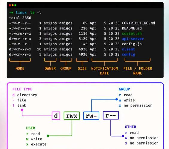 linux -mtime_linux -mtime_linux -mtime