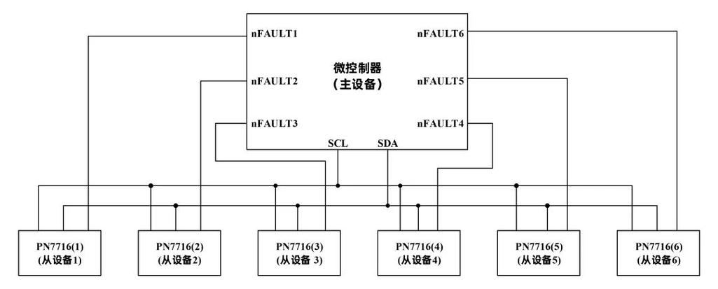 linux i2c 驱动_uCLinux I2C总线驱动程序设计_I2C总线在uClinux操作系统下的驱动程序设计