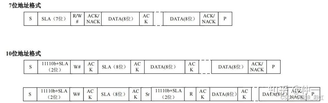 linux i2c 驱动_uCLinux I2C总线驱动程序设计_I2C总线在uClinux操作系统下的驱动程序设计