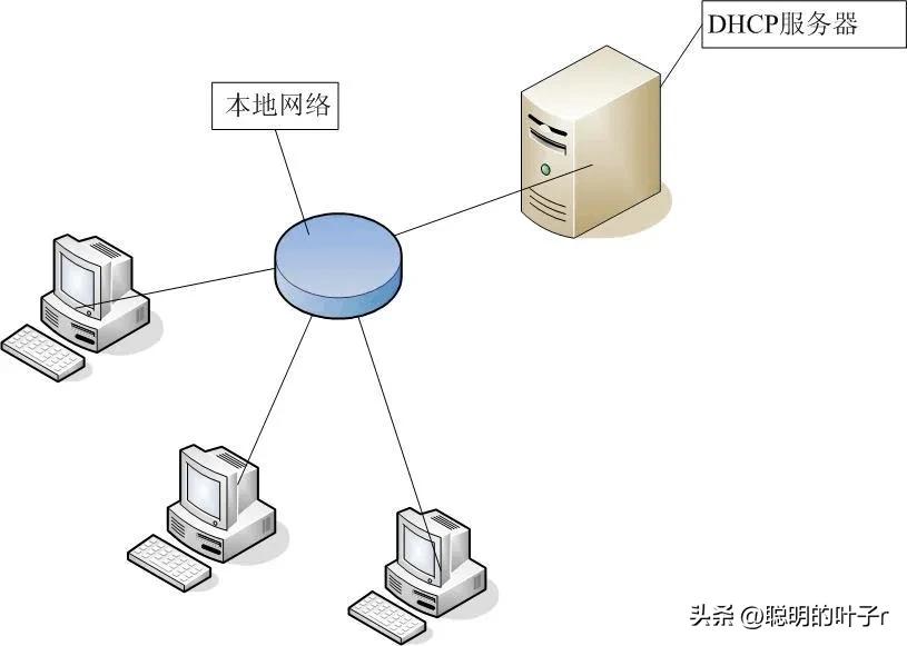 网络启动PXE协议_自动化运维部署方案_linux开启dhcp服务
