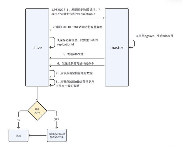 PHP Redis扩展使用方法_linux lnmp环境搭建_LNMP Redis安装配置