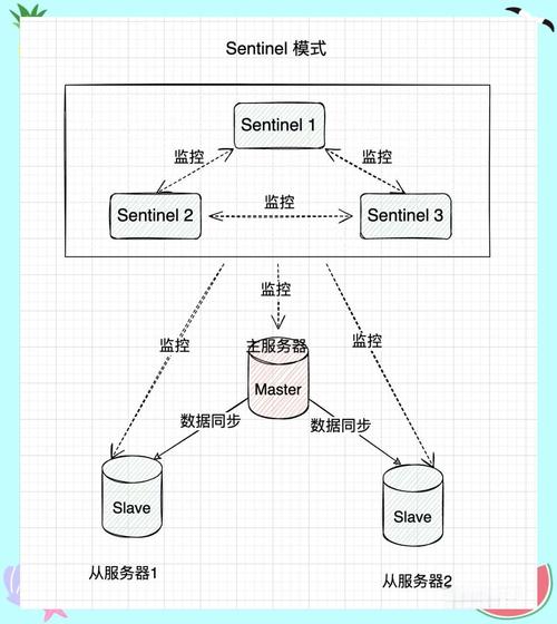 PHP Redis扩展使用方法_LNMP Redis安装配置_linux lnmp环境搭建