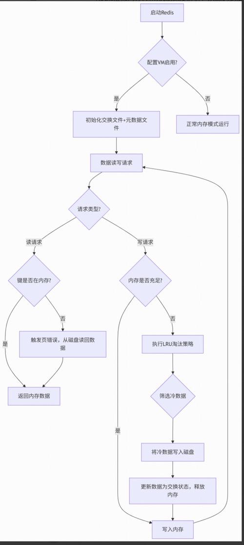 LNMP Redis安装配置_PHP Redis扩展使用方法_linux lnmp环境搭建