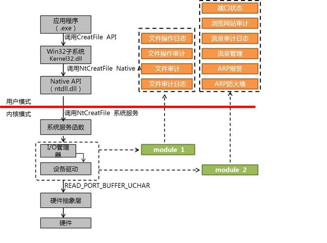 linux内核驱动开发前景_内核驱动开发_深入linux设备驱动程序内核机制