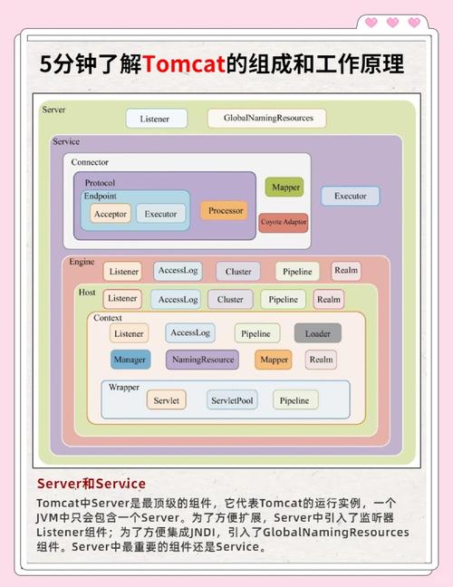 linux安装tomcat_安装tomcat安装教程_linux 安装 tomcat