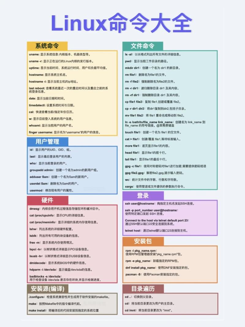 查看版本信息_linux 查看版本信息_linux查看版本信息的命令