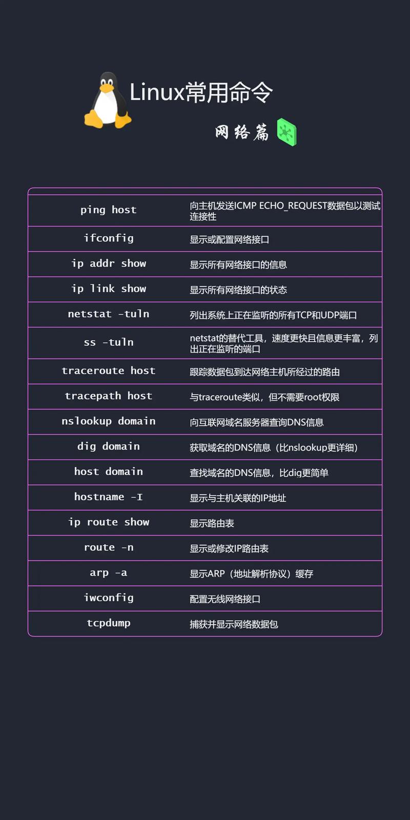 linux系统版本怎么查_查版本linux_linux系统版本查询