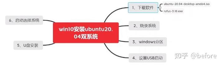 Windows7下安装Ubuntu双系统_如何安装linux双系统_Ubuntu系统安装教程