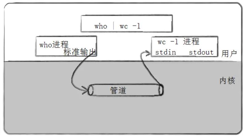 linux命名管道实例_linux 命名管道 案例_命名管道文件
