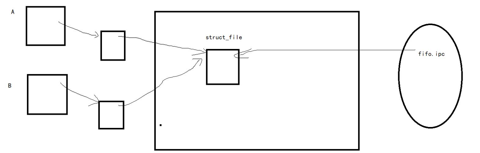 命名管道文件_linux命名管道实例_linux 命名管道 案例