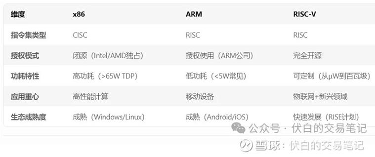UNIX与Linux关系历史发展_unix linux_UNIX操作系统起源与演进