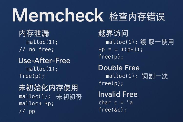 linuxmemwatch_linux使用什么文件系统_memwatch linux 使用