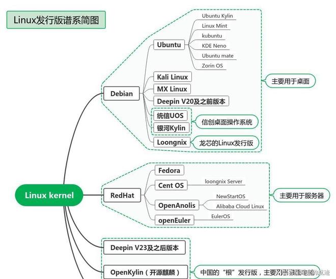 龙芯LoongArch Debian支持 国产芯片开源生态发展_linux 内核启动
